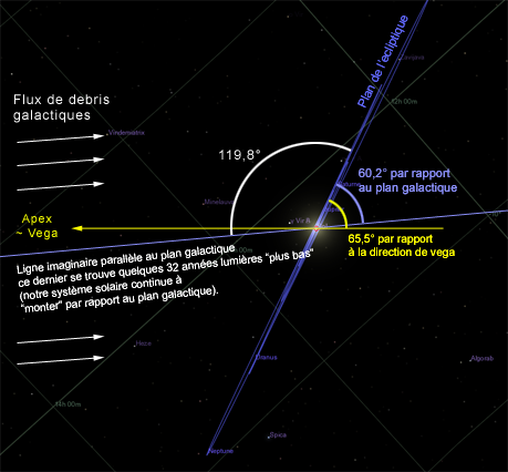 File:Apex Vega Soleil Ecliptique.png