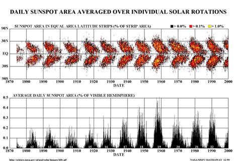 File:Soleil-variations.gif