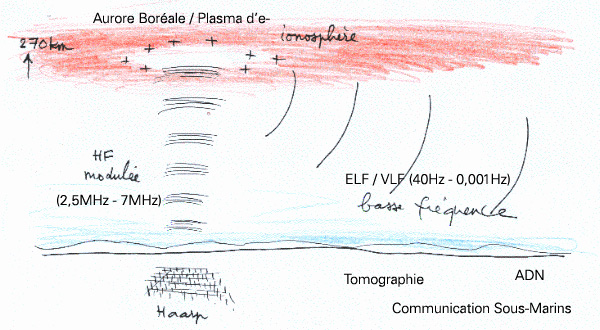 File:Haarp.jpg