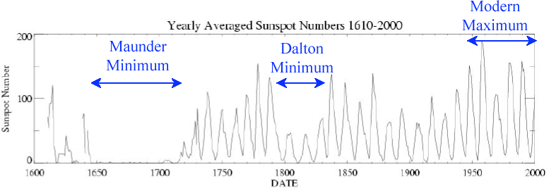 File:Soleil-WN.gif