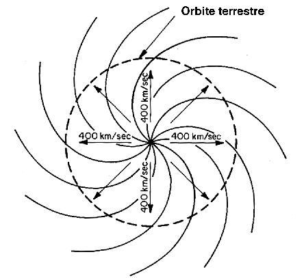 File:Heliosphere-IMF.gif