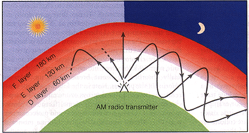 File:Ionosphere-layers.gif