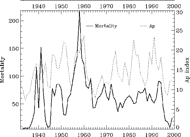 File:Stress-AP-index.gif