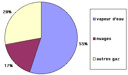 File:Greenhouse-gaz.gif