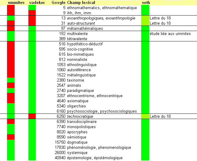 File:Champ lexical.gif