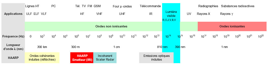 Emf-spectrum-entities.jpg