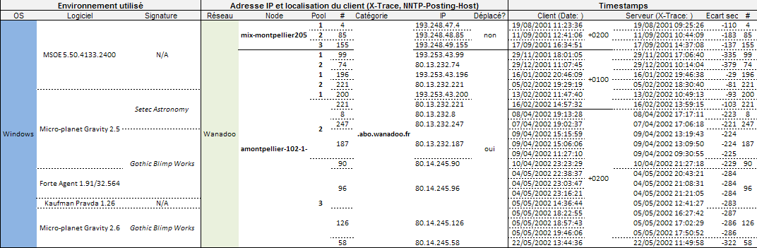 Analyse Protocole Interventions SBF.png