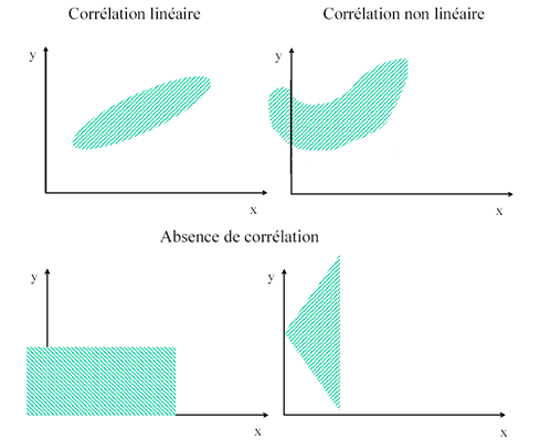 File:Corelations.gif