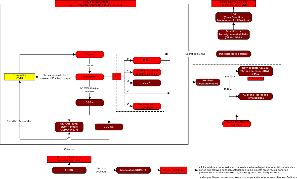 CircuitPubliOVNI.png