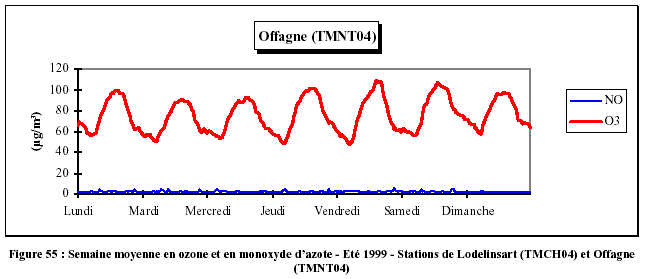 File:Ozone-NO-belgique.gif