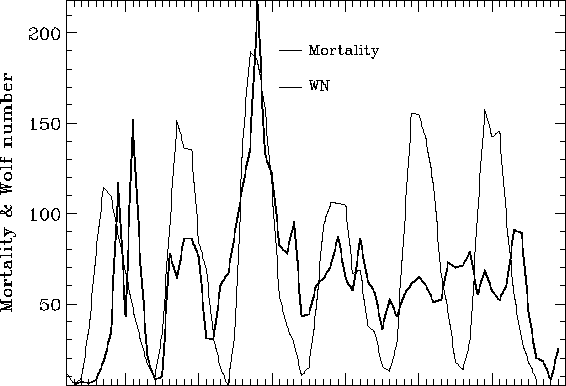 File:Stress-WN.gif