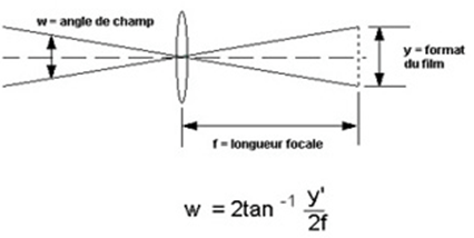 File:Couverture angulaire.gif