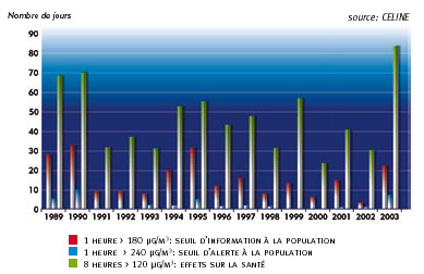 Ozone-belgique-levels.jpg