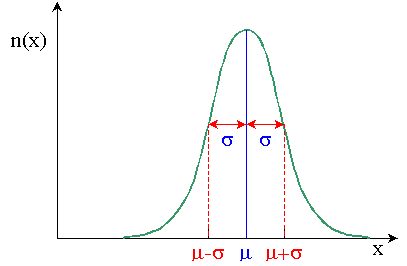 File:Loi-normale-cte.gif