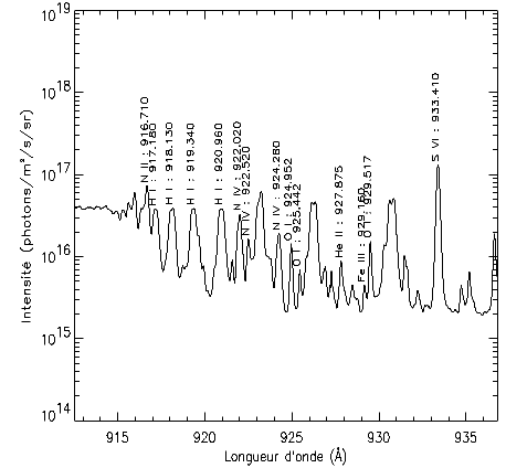 EUV-raies.gif