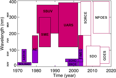 File:Soleil-mesures-euv.gif