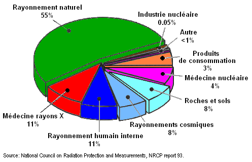 File:Em-sources.png