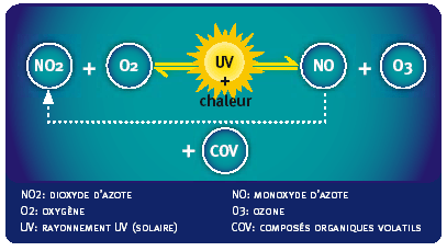 File:Ozone-formation.gif