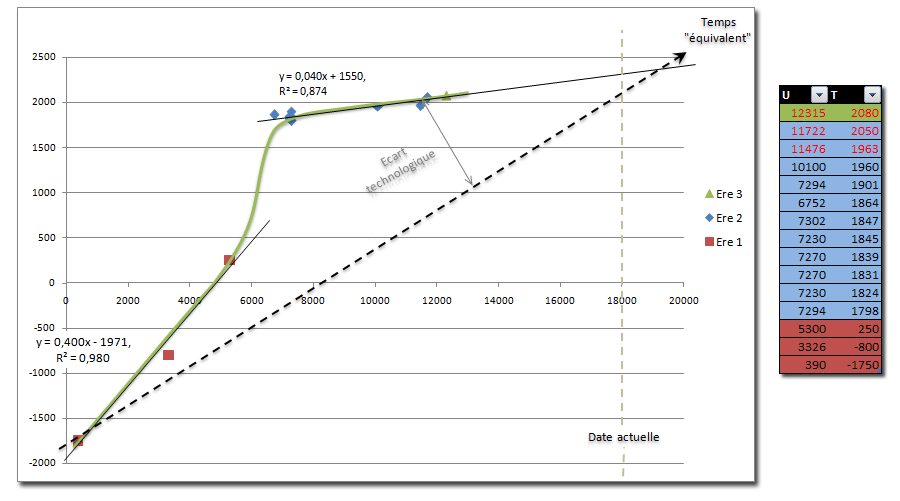 Progres relatifs courbe.gif