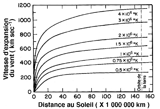 File:Heliosphere-windspeed.gif