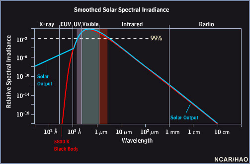 File:Soleil-spectre-emis.jpg