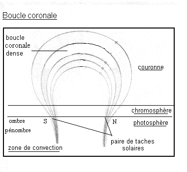 File:Soleil-bouclecorronale.gif