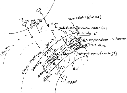 File:Emf-elf-generation.gif