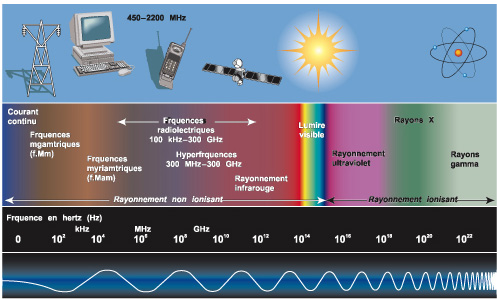 Emf-spectrum.jpg