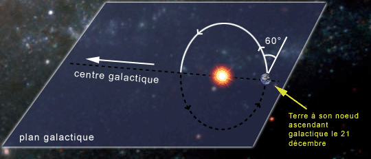 File:Centre galactique.gif