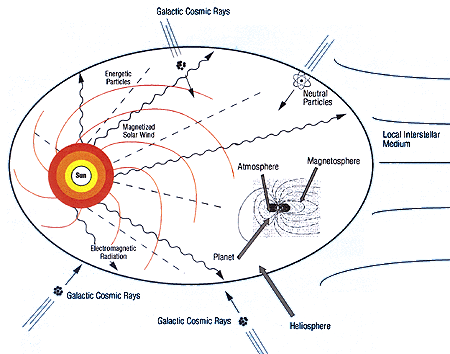 File:Heliosphere.gif