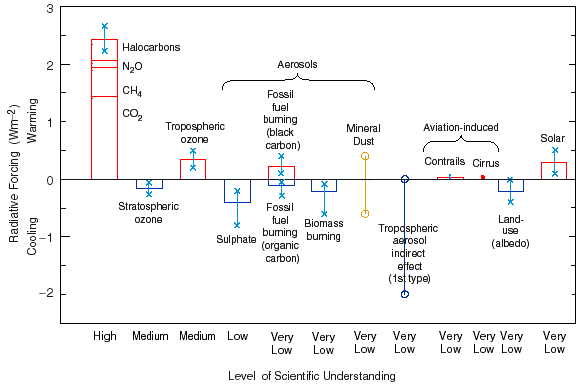 File:Greenhouse-gaz-4.gif