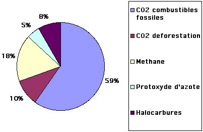 File:Greenhouse-gaz-5.jpg