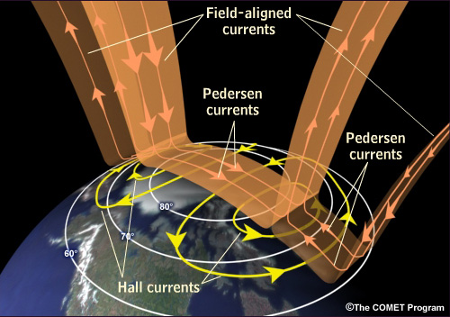 Ionosphere-courants.jpg