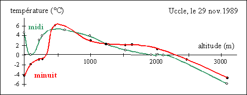 File:8911 inversion-temp.gif