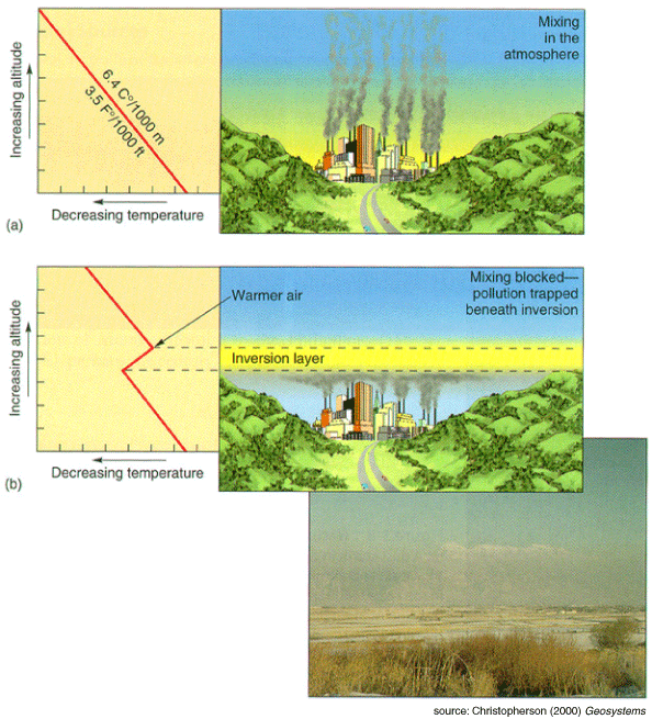 Air-inversion-schema.gif