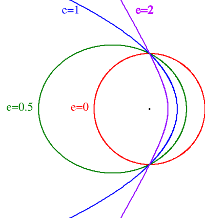 File:Excentricite orbitale.png