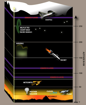 File:Ionosphere.jpg