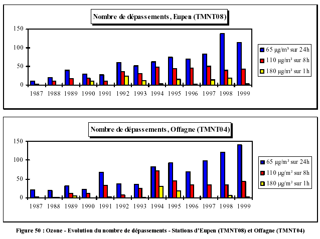 File:Ozone-belgique-depassements.gif