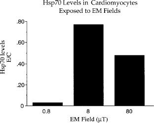 Em-cell-stress.gif