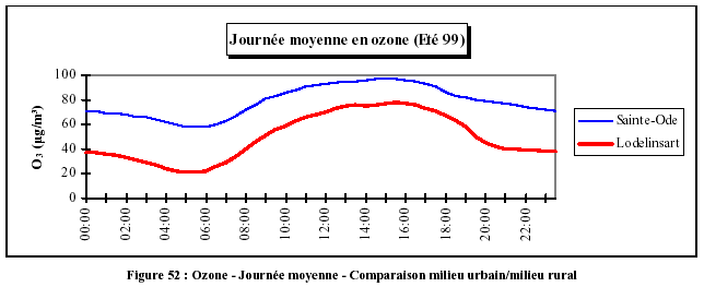 File:Ozone-belgique-moyenne.gif