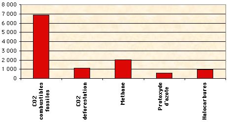 File:Greenhouse-gaz-human.jpg