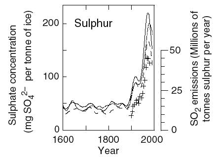 File:Greenhouse-sulfates.gif