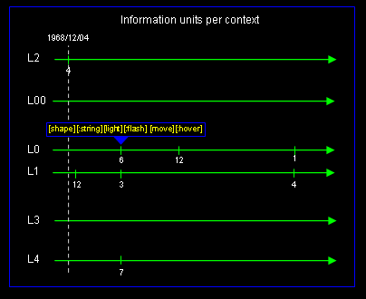 File:Information units.gif