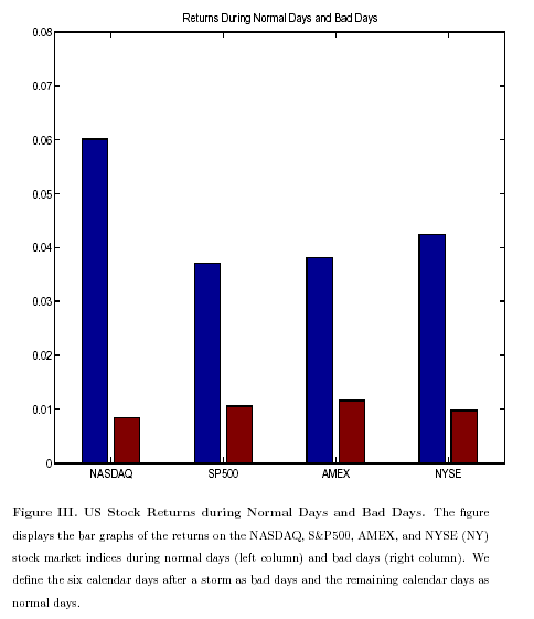 File:Geomagnetic-stocks.gif