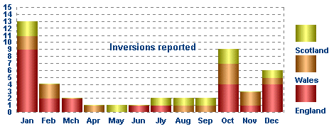 File:Temperature-inversion-months.gif