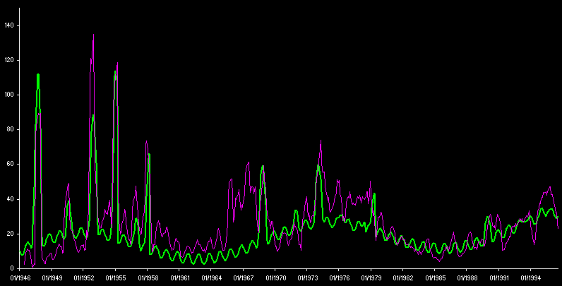 File:50YEARSG Simulation.gif