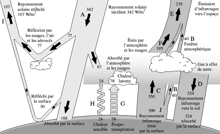 File:Atmosphere-greenhouseeffect.gif