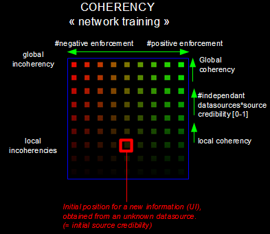 File:Coherency.gif