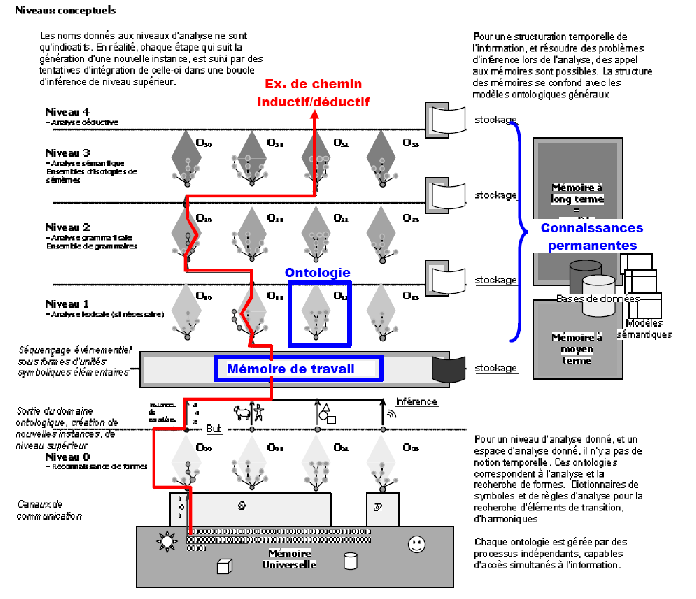 File:AnalyseOntos.gif