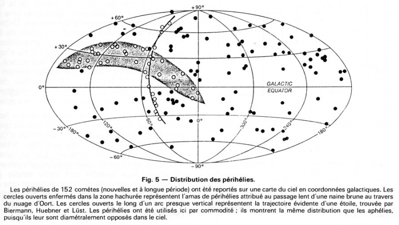 File:Distribution des périhélies.jpg